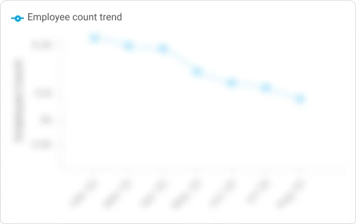 Employee count trend for Katerra Technology Services Llp