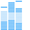 Logo for SynthShare