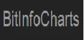 Logo for Bitinfocharts