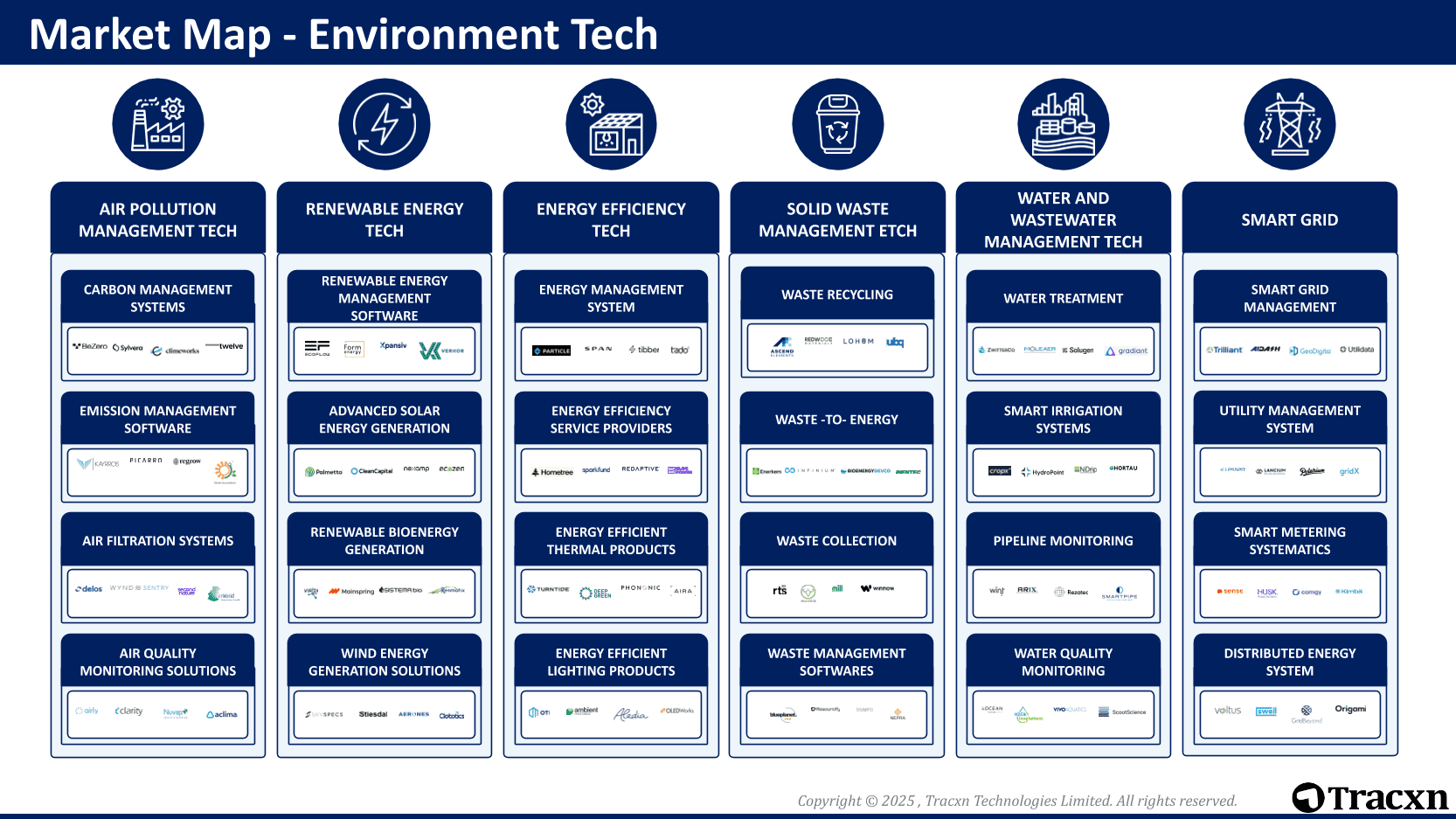 Environment - 2025 Market & Investments Trends - Tracxn