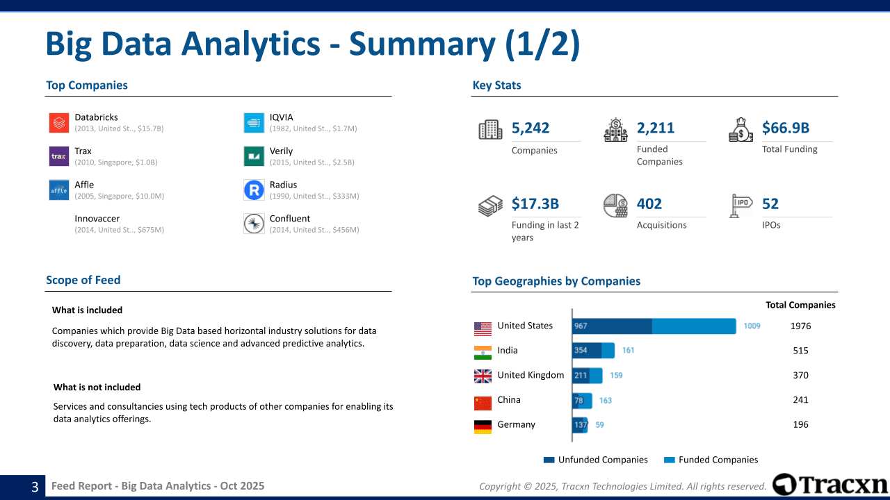 Big Data Analytics Sector Report - Market & Investment Trends in ...