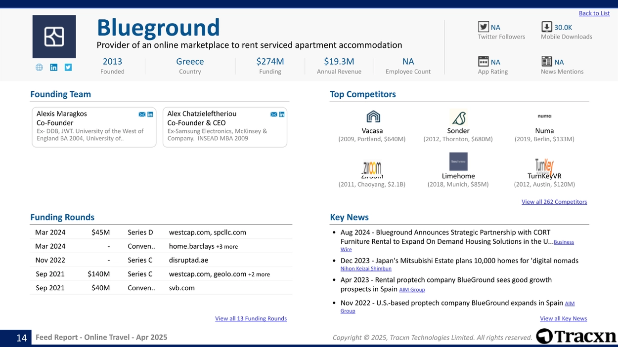 Online Travel - Feed Report - Published on May 19, 2025