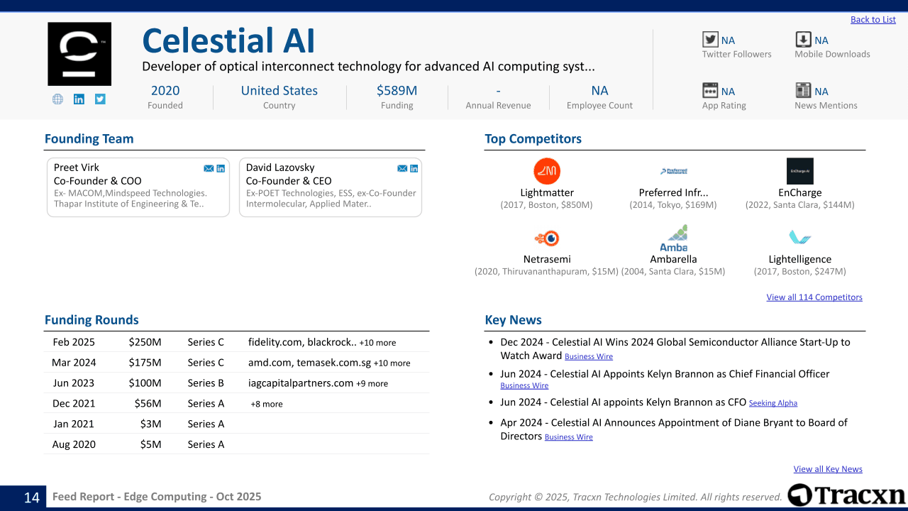 Edge Computing Sector Report - Market & Investment Trends in October ...