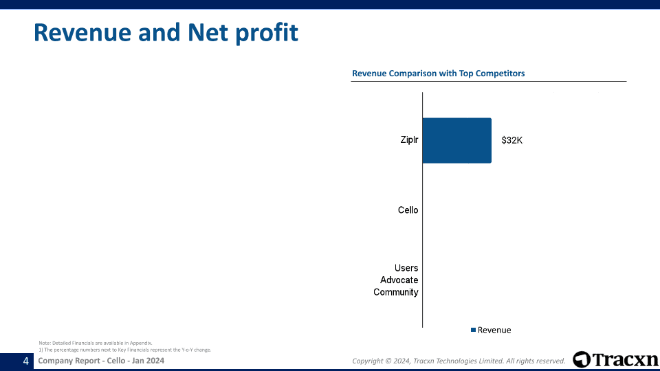 Cello Company Report 2024 Tracxn