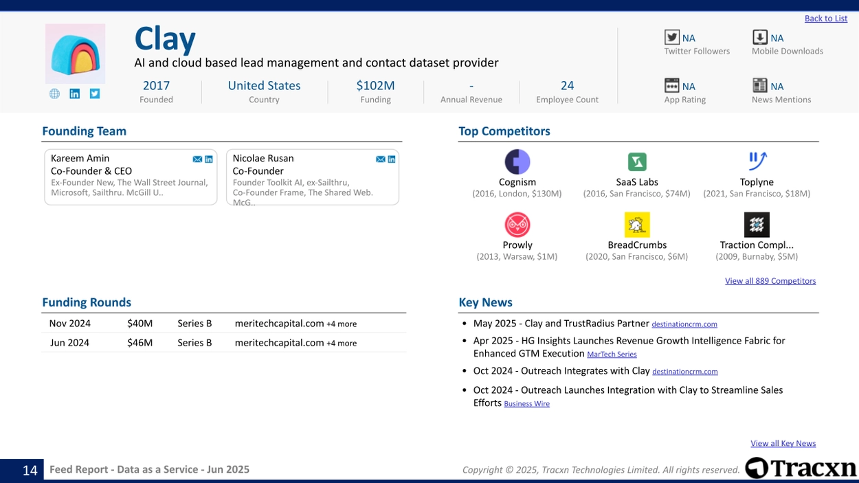 Data as a Service - Feed Report - Published on June 09, 2025