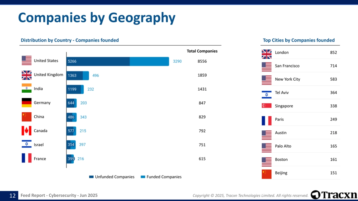 Cybersecurity - Feed Report - Published on June 20, 2025