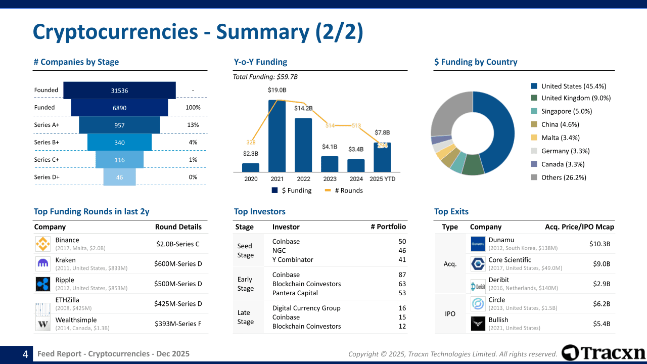 Cryptocurrencies Sector Report - Market & Investment Trends in December ...
