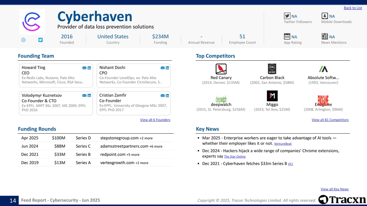 Cybersecurity - Feed Report - Published on June 20, 2025