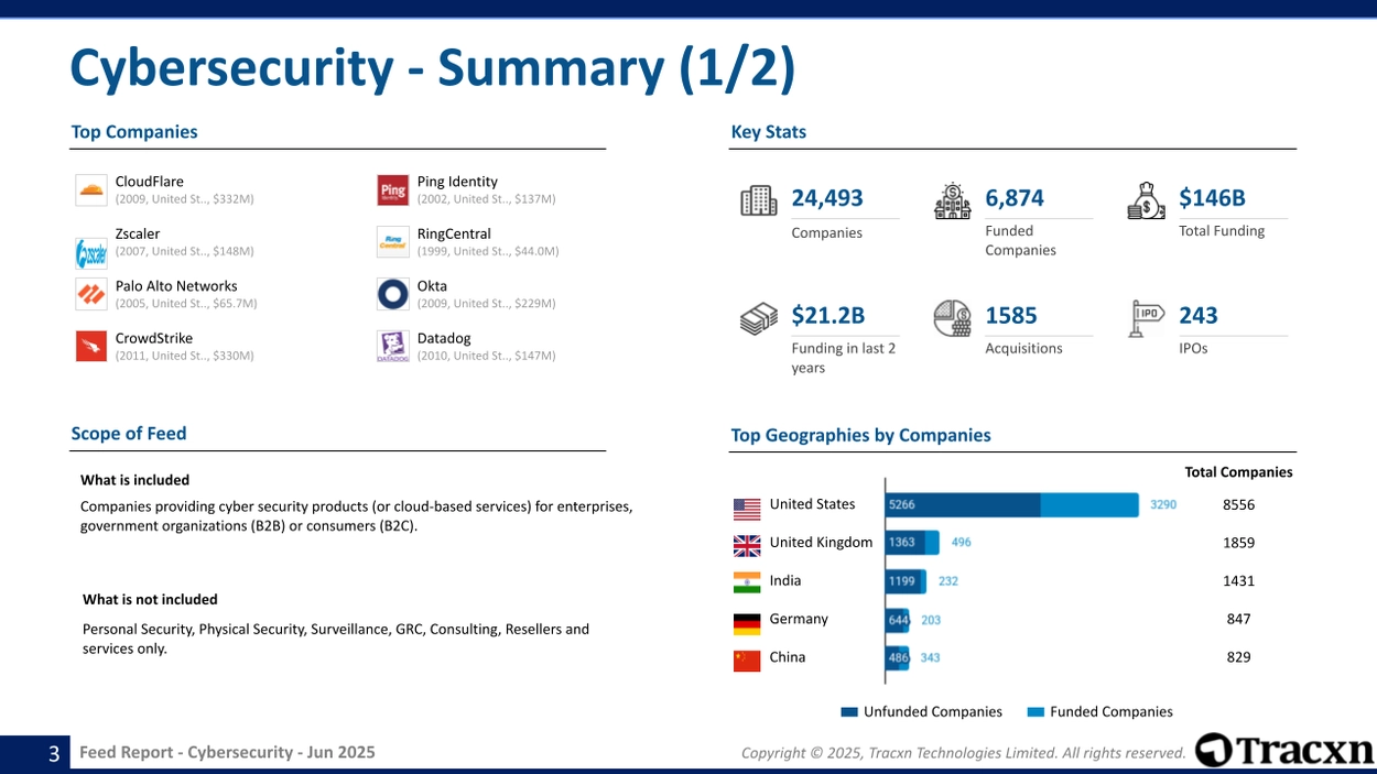 Cybersecurity - Feed Report - Published on June 20, 2025