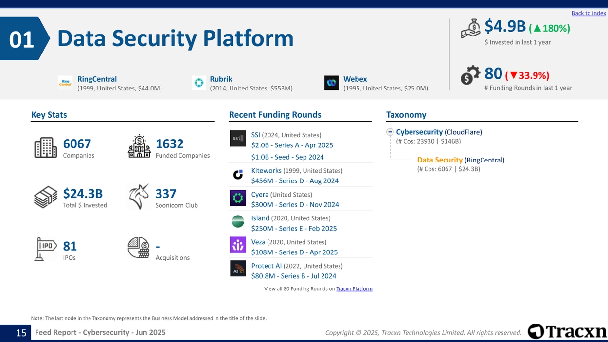 Cybersecurity - Feed Report - Published on June 20, 2025