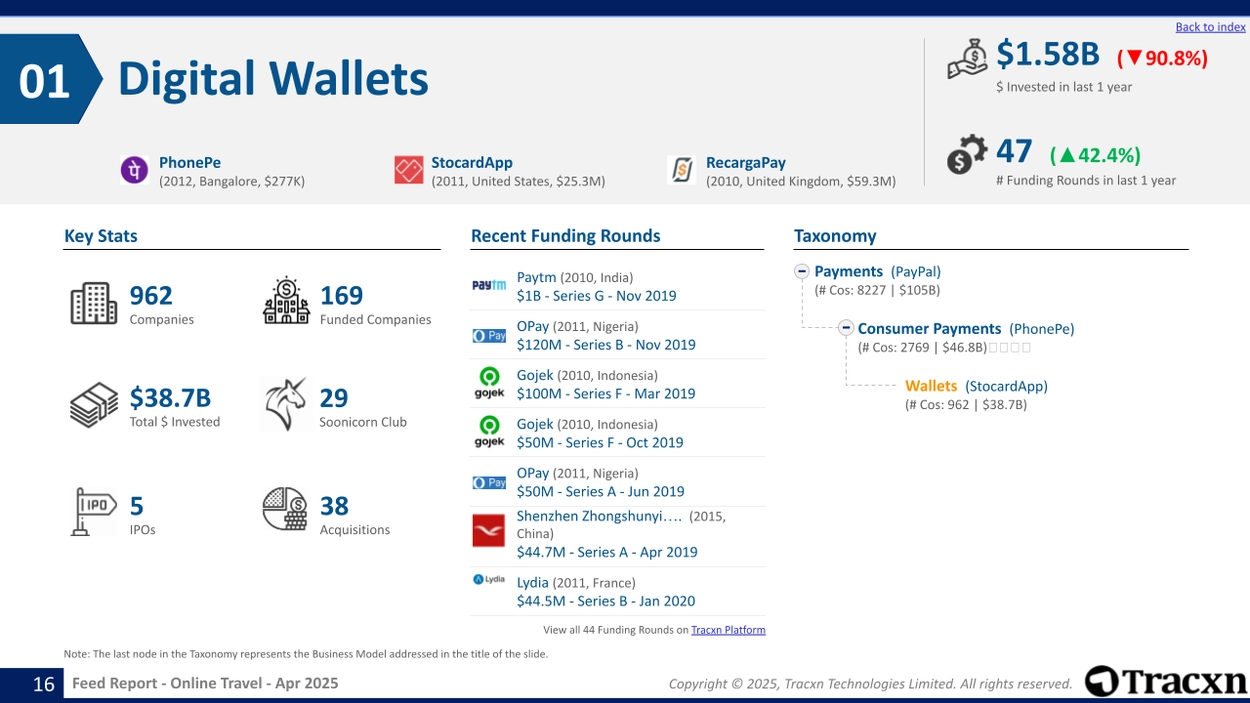 Online Travel - Feed Report - Published on May 19, 2025