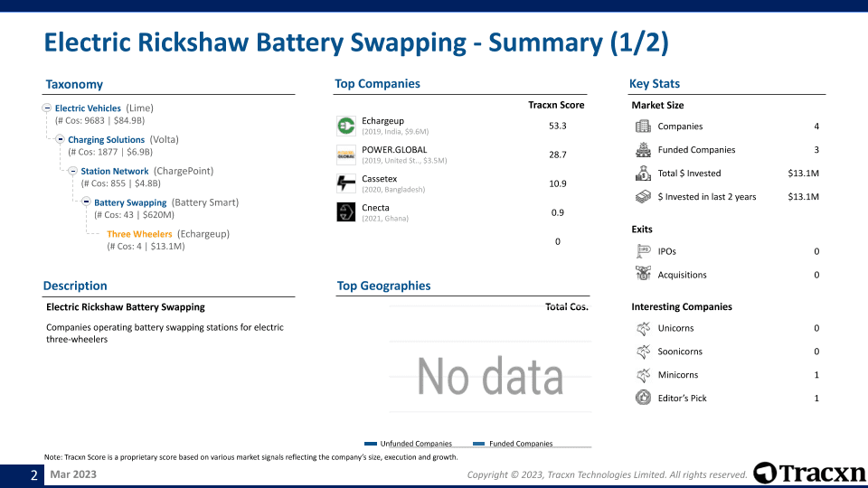 Electric Rickshaw Battery Swapping Business Model Report March, 2023 Tracxn