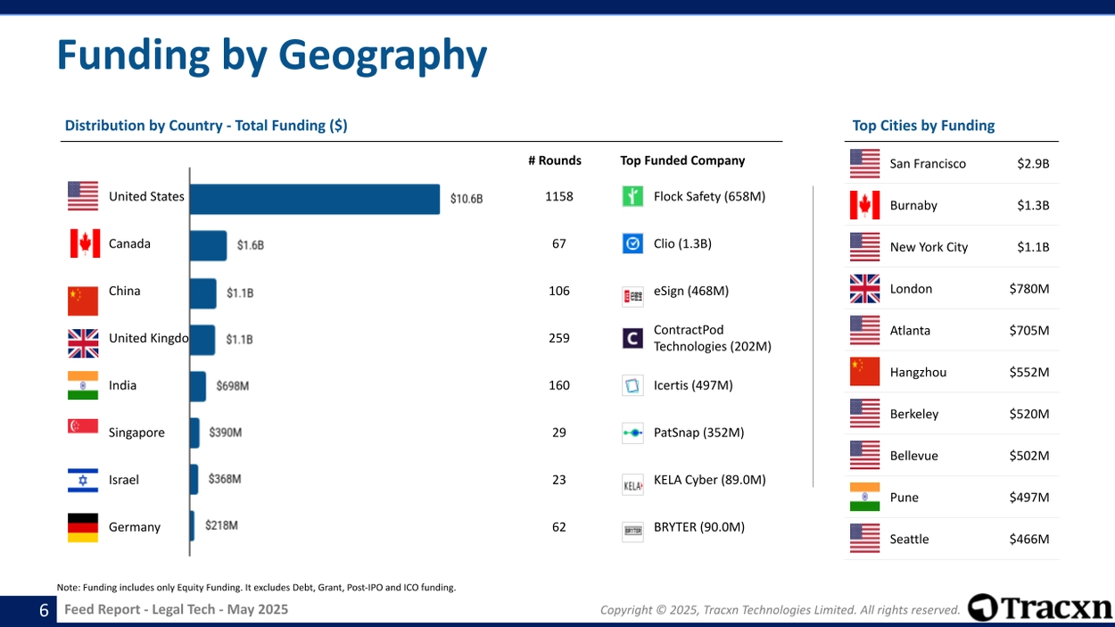 Legal Tech - Feed Report - Published on May 22, 2025