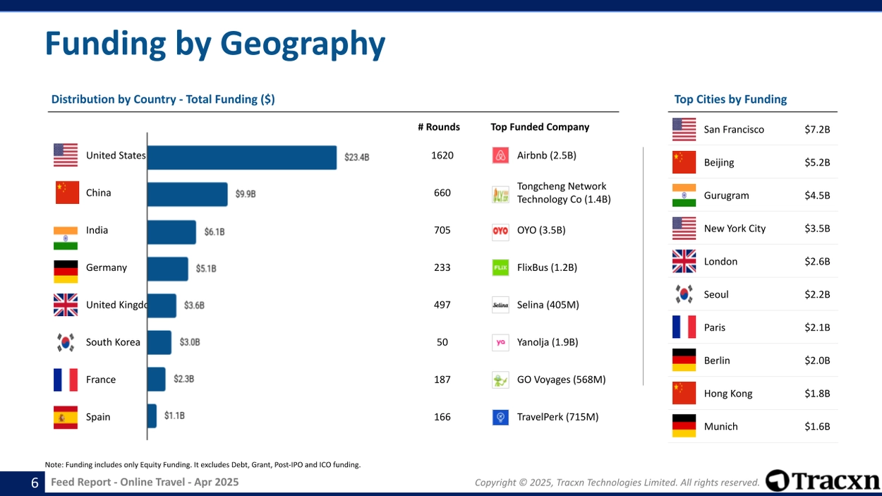 Online Travel - Feed Report - Published on May 19, 2025