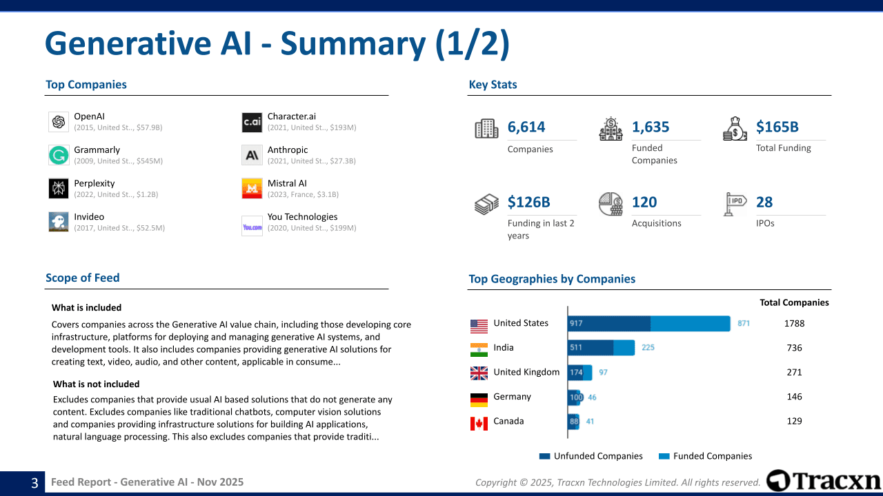 Generative AI Sector Report - Market & Investment Trends in November ...