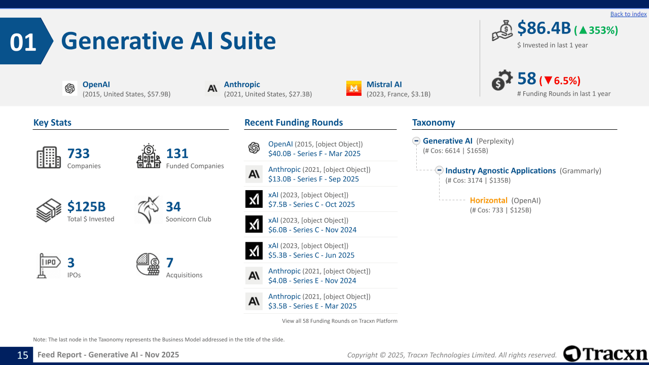 Generative AI Sector Report - Market & Investment Trends in November ...