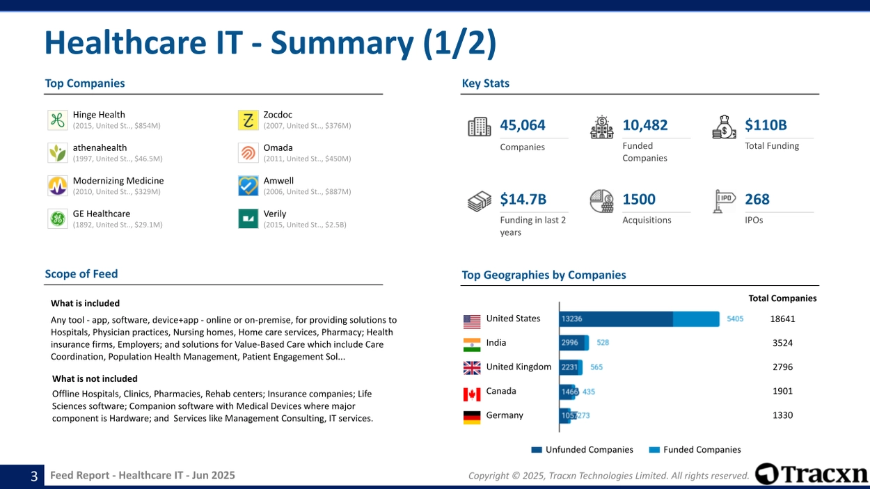 Healthcare IT - Feed Report - Published on June 04, 2025