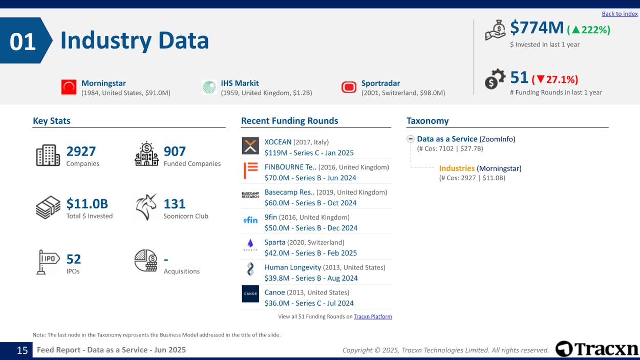 Data as a Service - Feed Report - Published on June 09, 2025