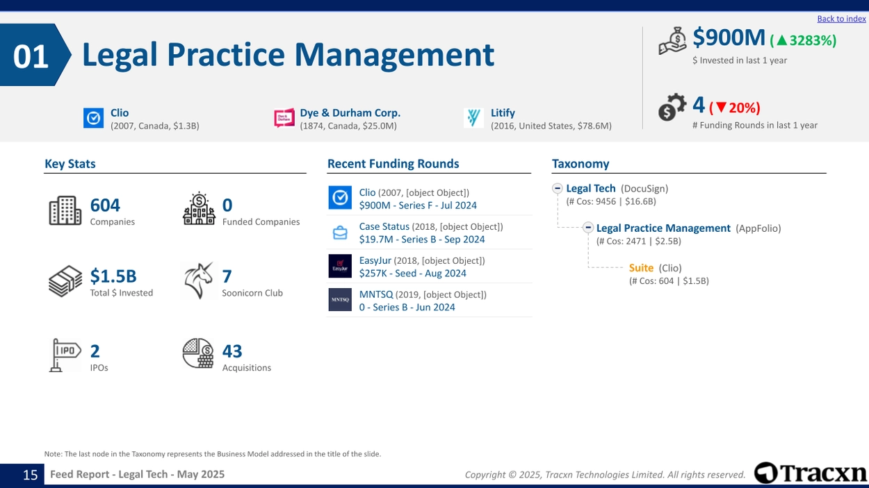 Legal Tech - Feed Report - Published on May 22, 2025
