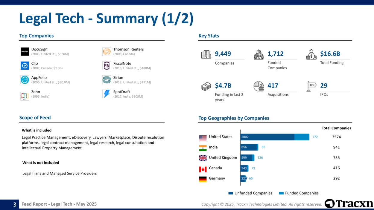 Legal Tech - Feed Report - Published on May 22, 2025