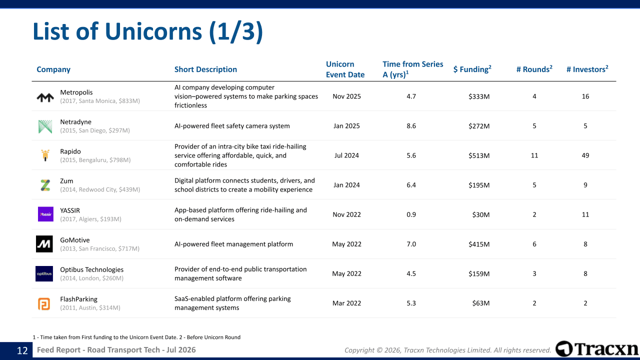 Road Transport Tech - Feed Report - Published on July 31, 2026