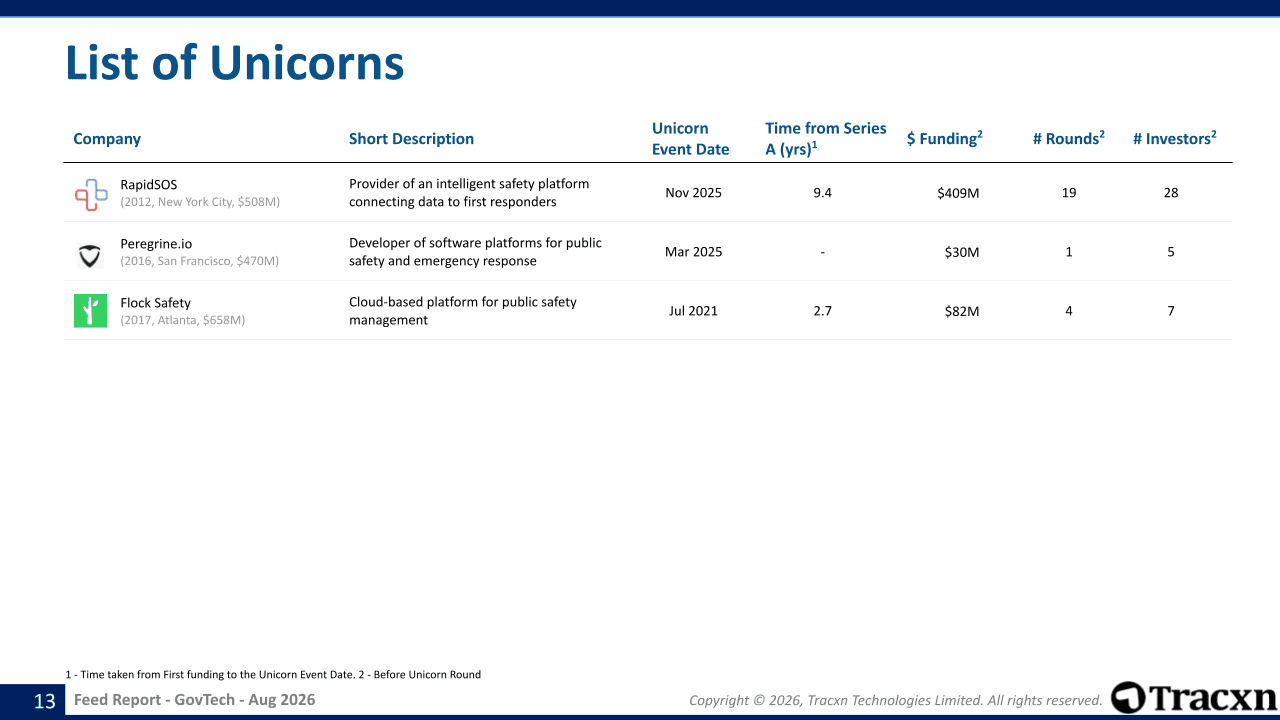 GovTech - Feed Report - Published on August 24, 2026