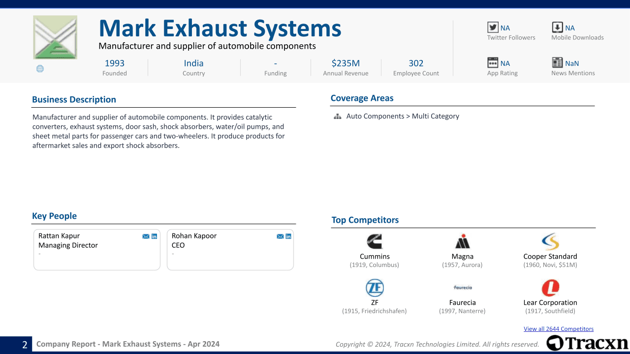 Mark Exhaust Systems Company Report 2024 Tracxn