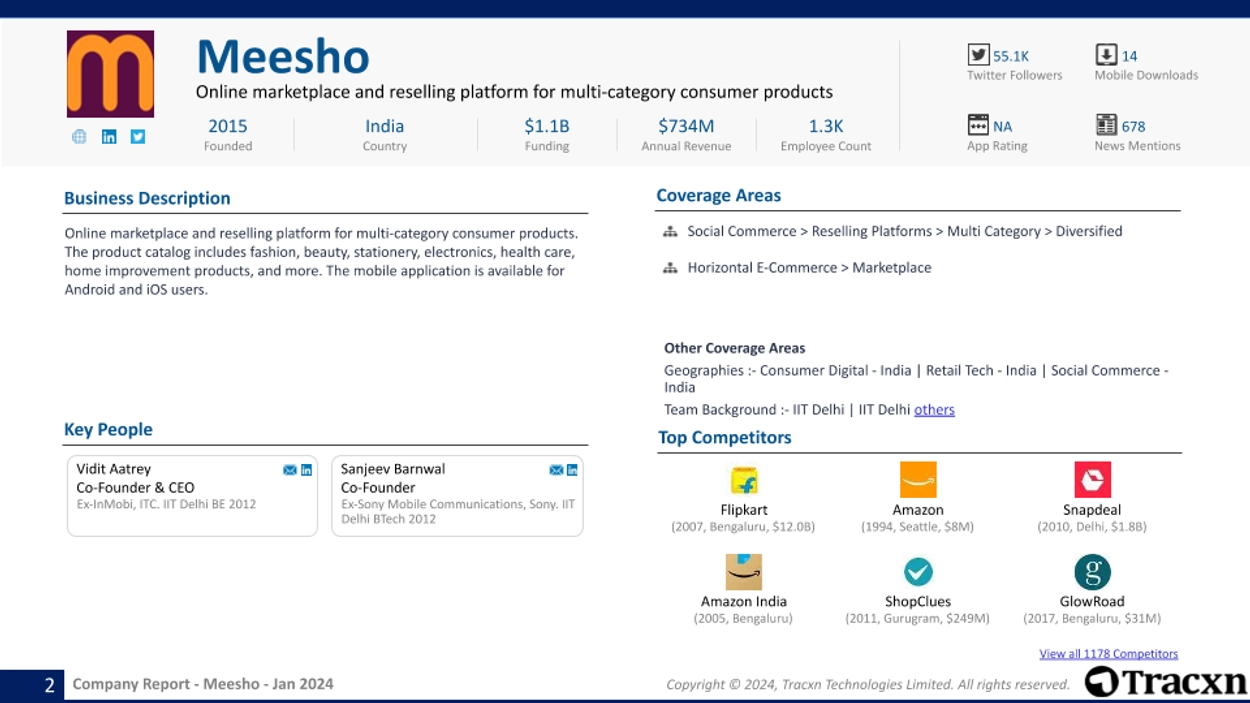 Financial turnaround for Meesho: E-commerce platform posts profit