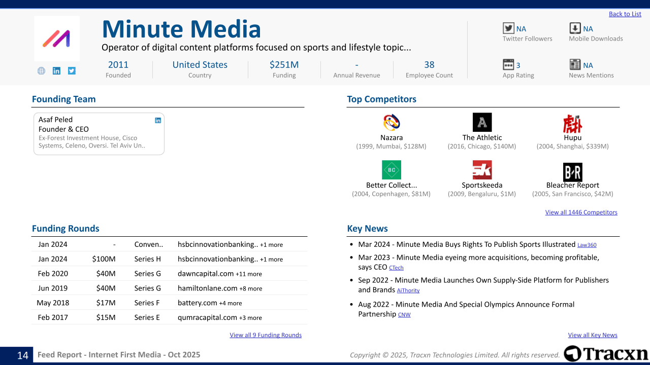 Internet First Media Sector Report - Market & Investment Trends in ...