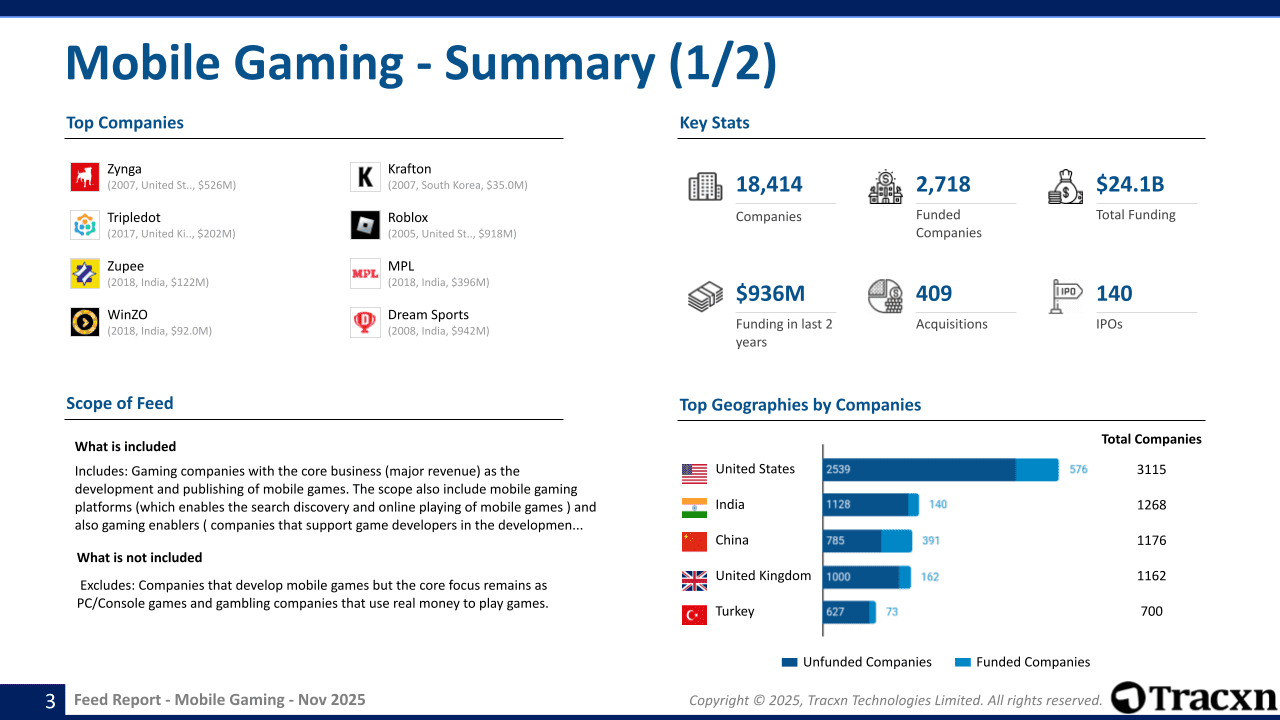 Mobile Gaming Sector Report - Market & Investment Trends in November ...