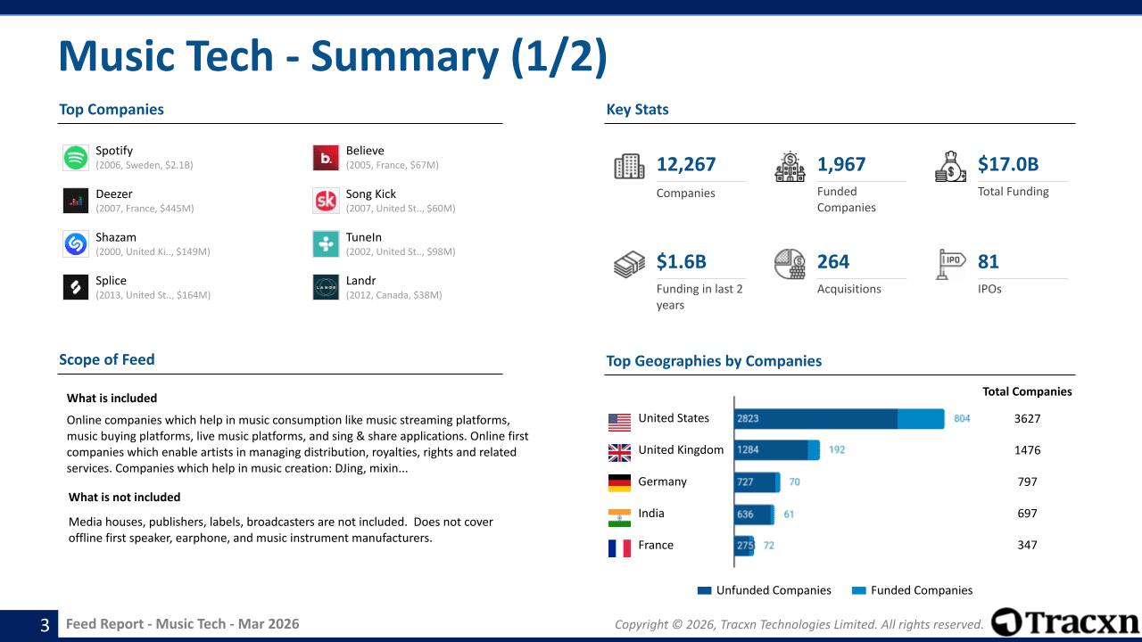 Music Tech Sector Report - Market & Investment Trends in March, 2026 ...