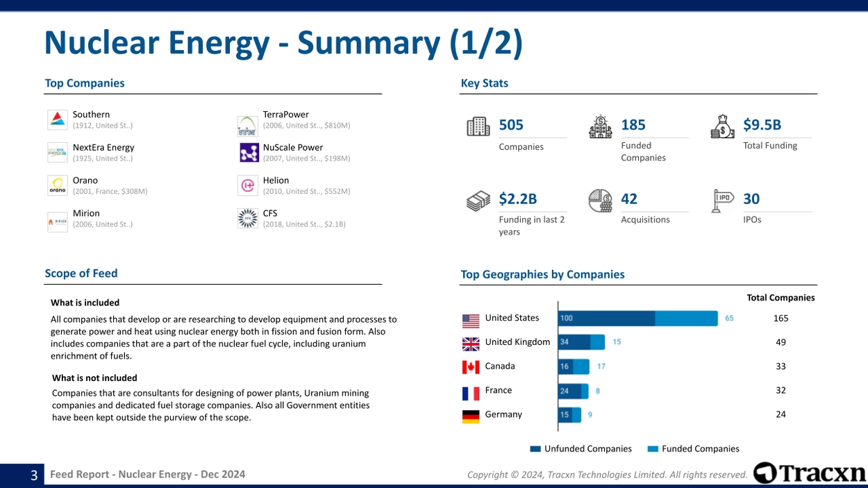 Nuclear Energy sector - Key players, metrics and geographical distribution of companies.