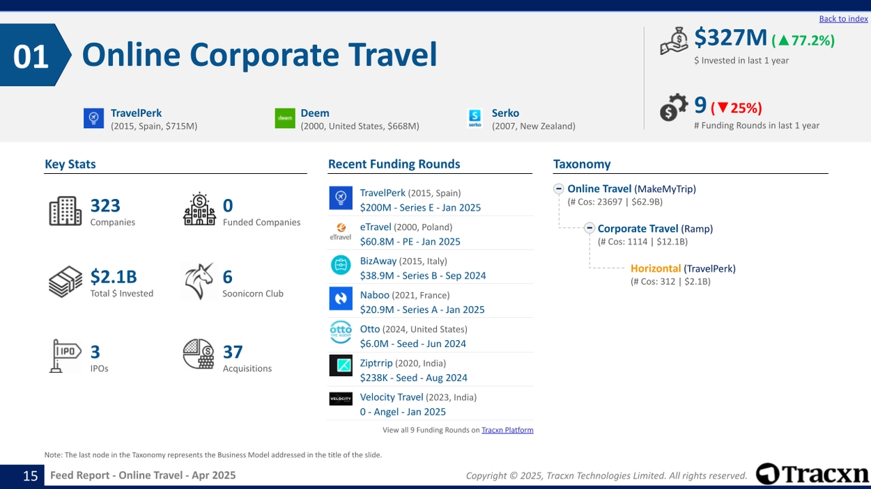 Online Travel - Feed Report - Published on May 19, 2025