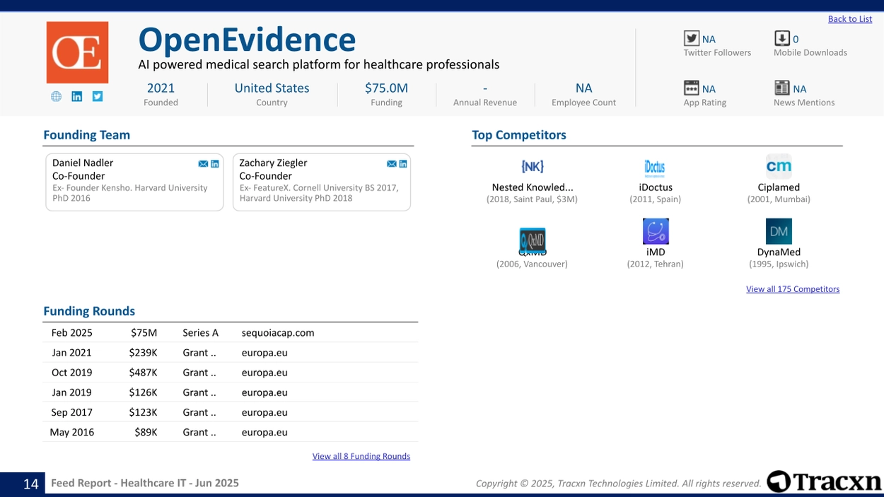 Healthcare IT - Feed Report - Published on June 04, 2025