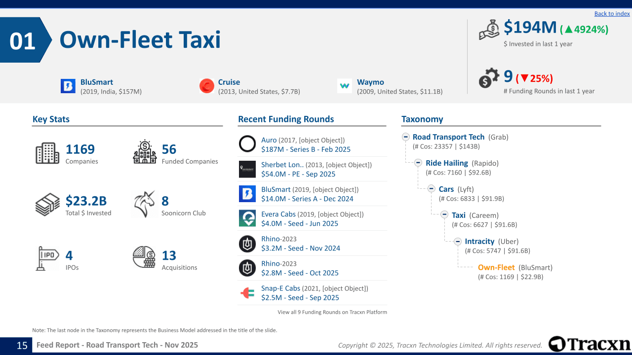 Road Transport Tech Sector Report - Market & Investment Trends in ...