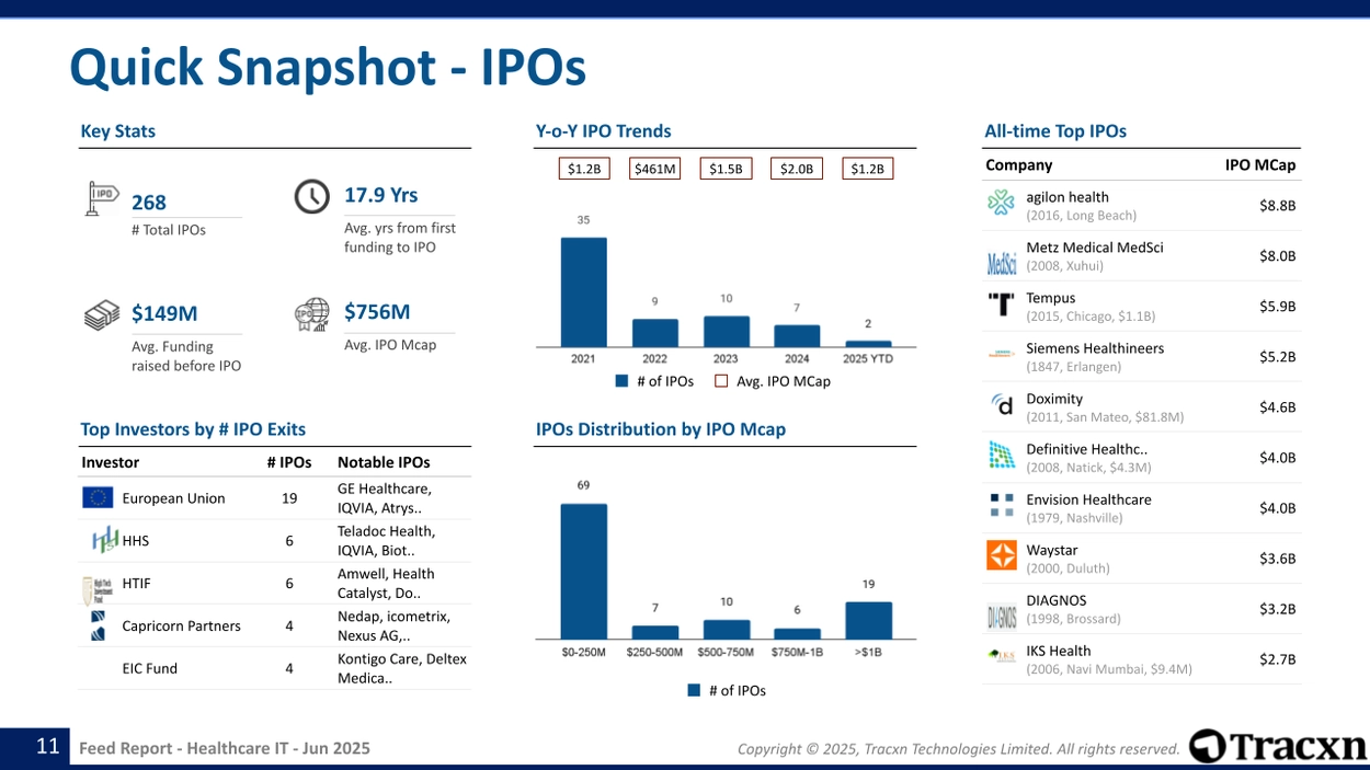 Healthcare IT - Feed Report - Published on June 04, 2025