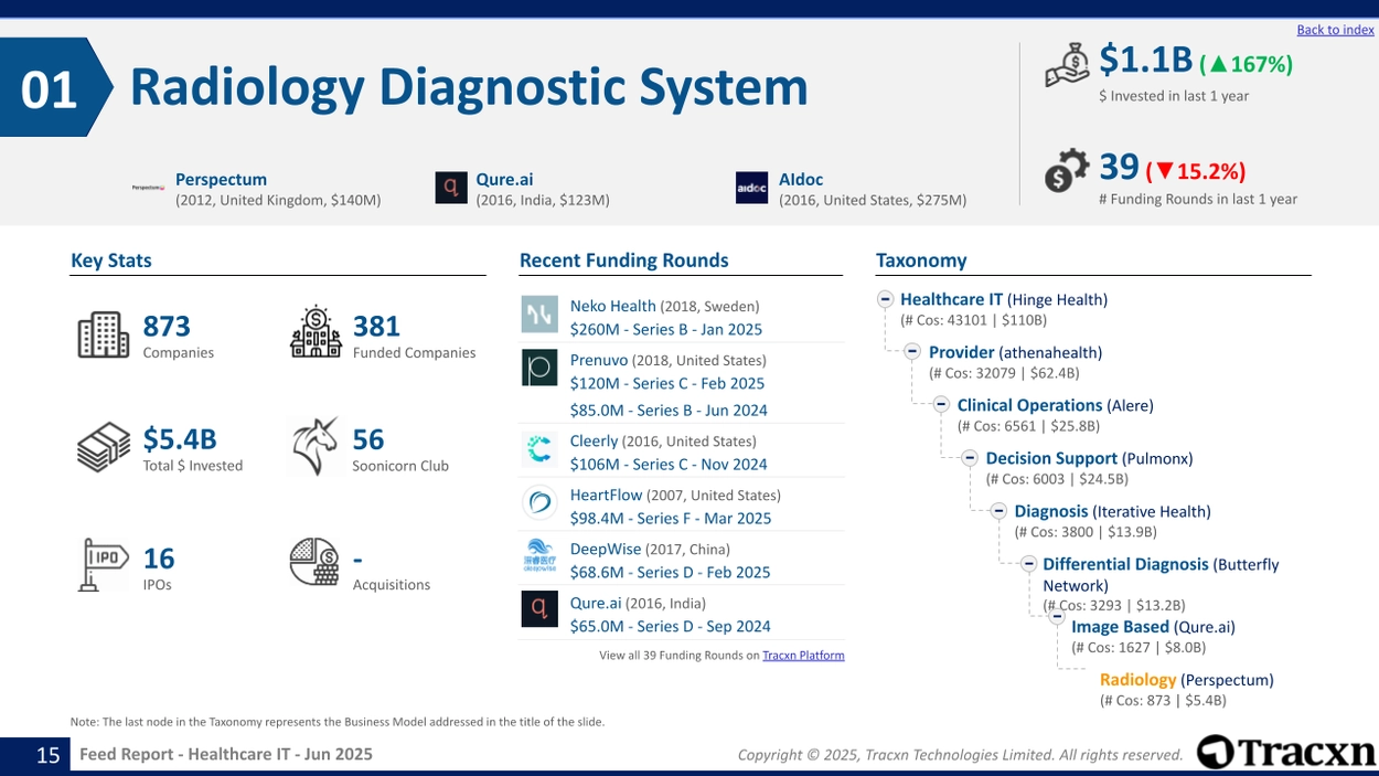 Healthcare IT - Feed Report - Published on June 04, 2025