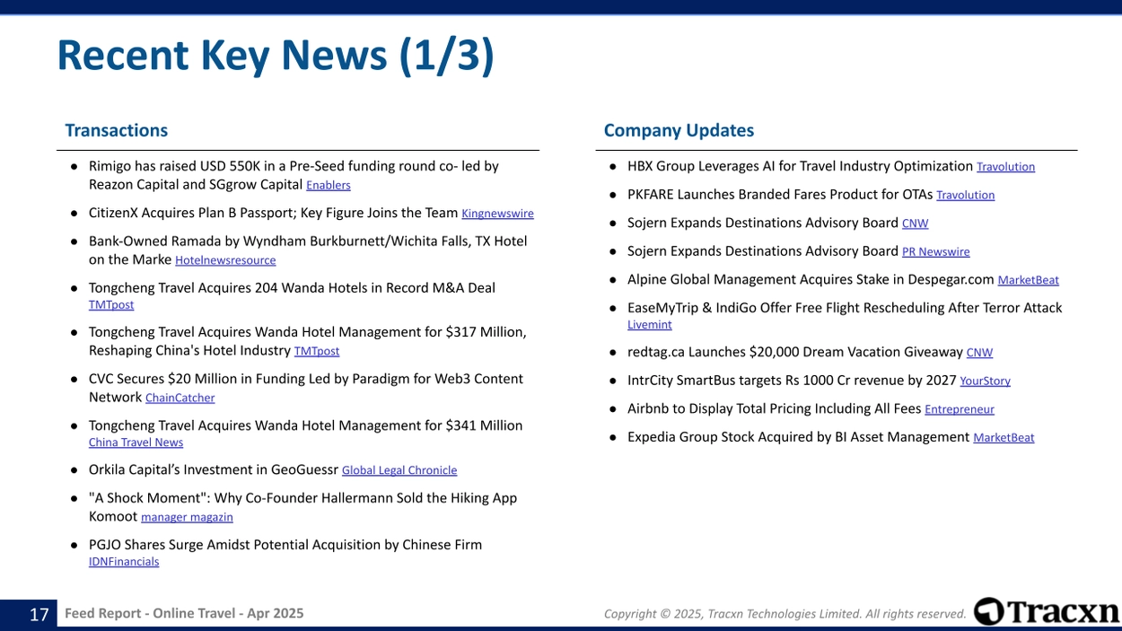 Online Travel - Feed Report - Published on May 19, 2025