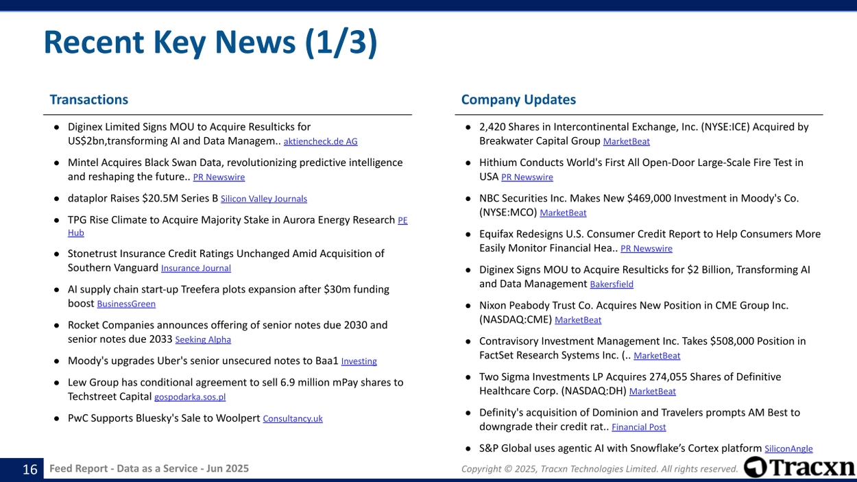 Data as a Service - Feed Report - Published on June 09, 2025