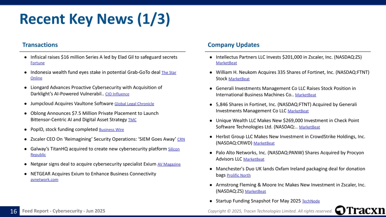 Cybersecurity - Feed Report - Published on June 20, 2025