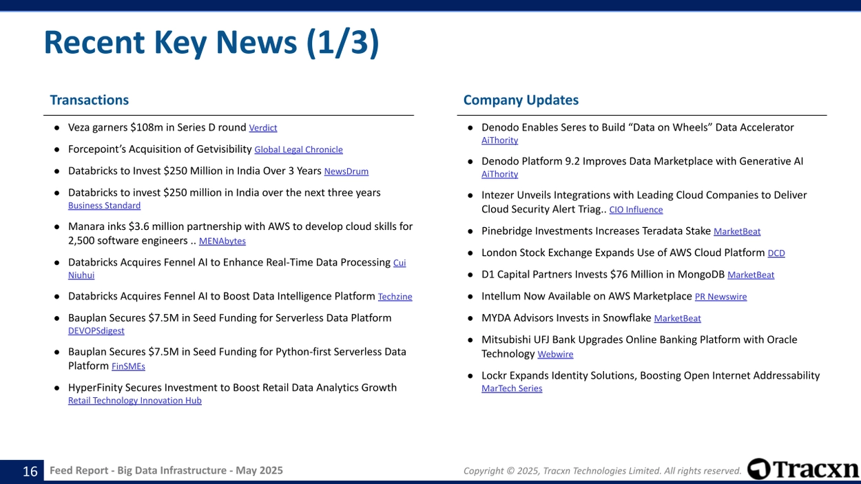 Big Data Infrastructure - Feed Report - Published on May 22, 2025