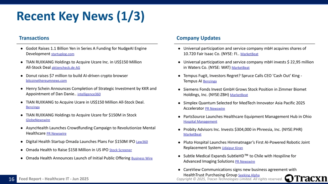 Healthcare IT - Feed Report - Published on June 04, 2025