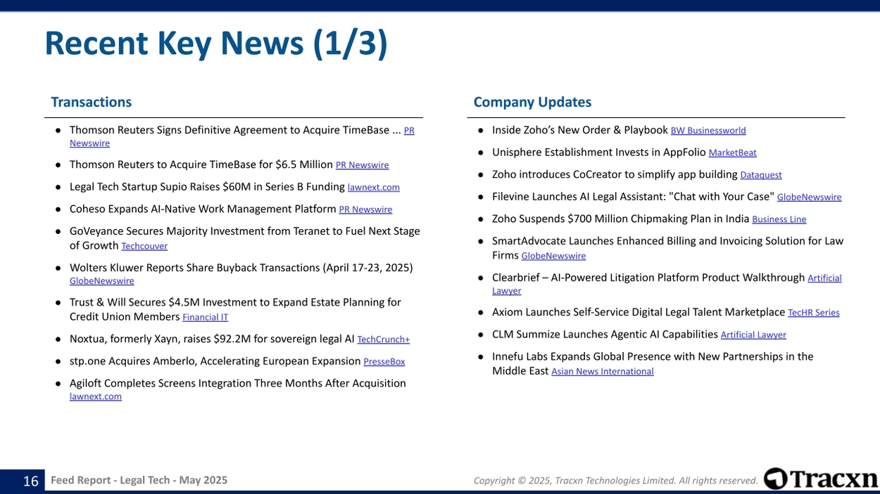 Legal Tech - Feed Report - Published on May 22, 2025