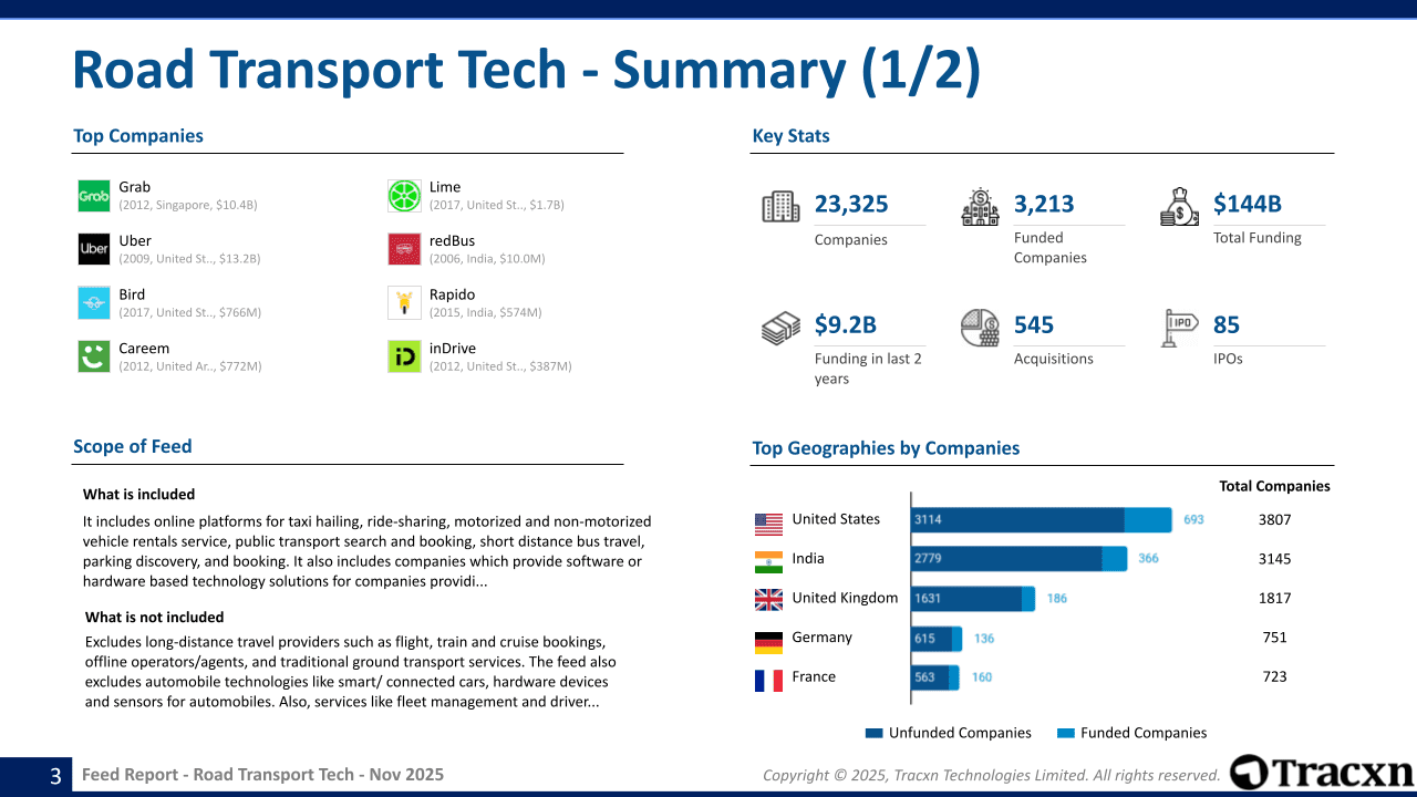Road Transport Tech Sector Report - Market & Investment Trends in ...