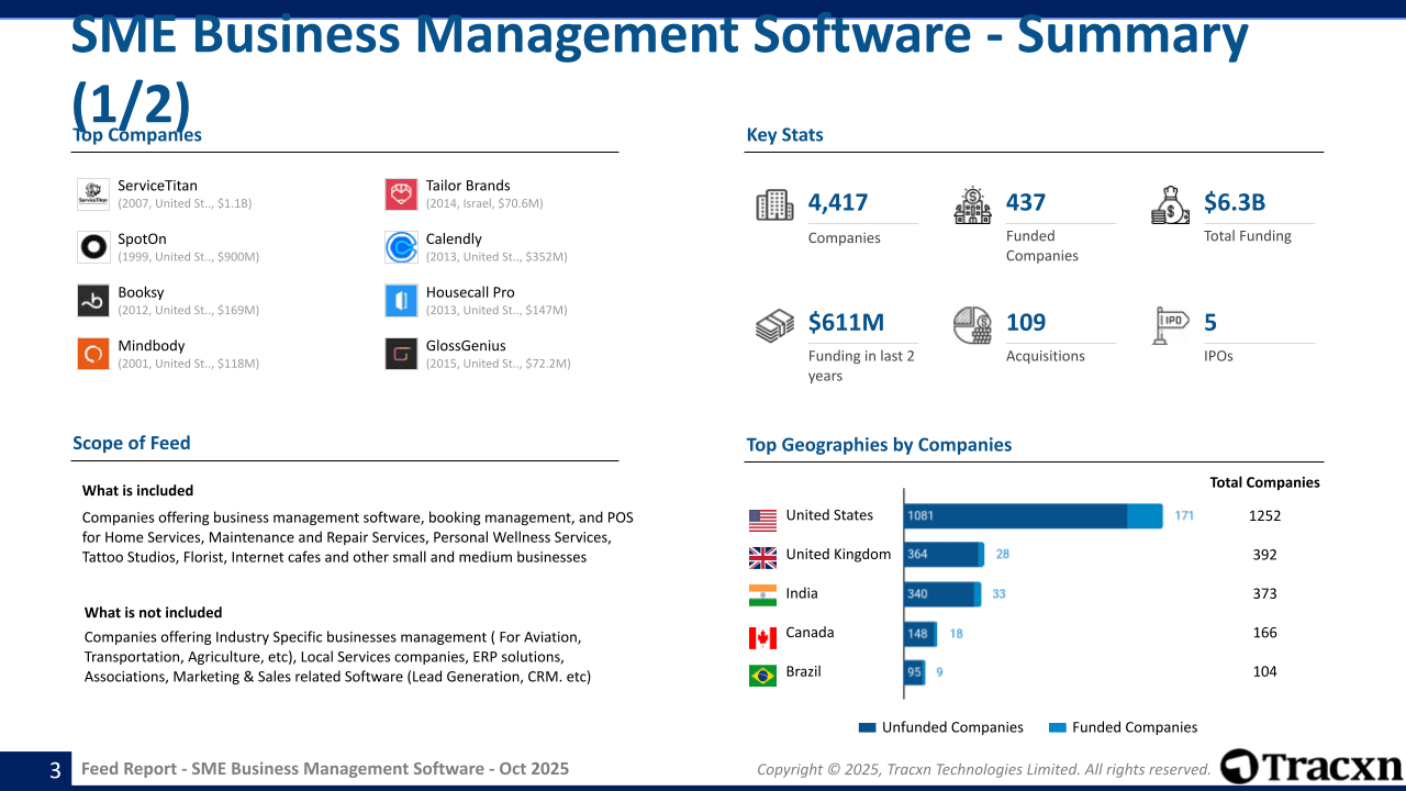 SME Business Management Software Sector Report - Market & Investment ...
