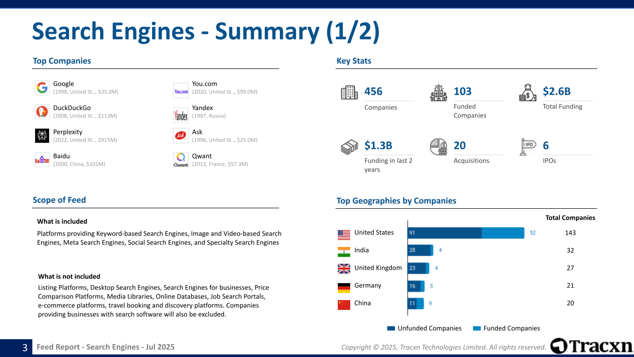 Search Engines Sector Report - Market & Investment Trends in July, 2025 ...