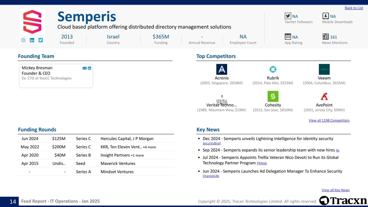 IT Operations sector - Team info., competitors and other key stats of a unicorn company.