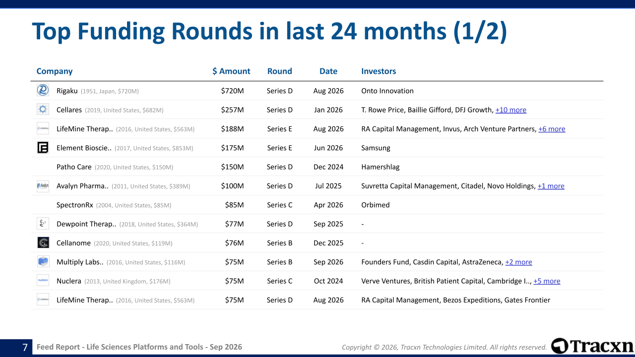 Life Sciences Platforms and Tools - Feed Report - Published on September 29, 2026