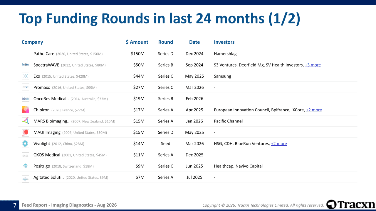 Imaging Diagnostics - Feed Report - Published on August 28, 2026