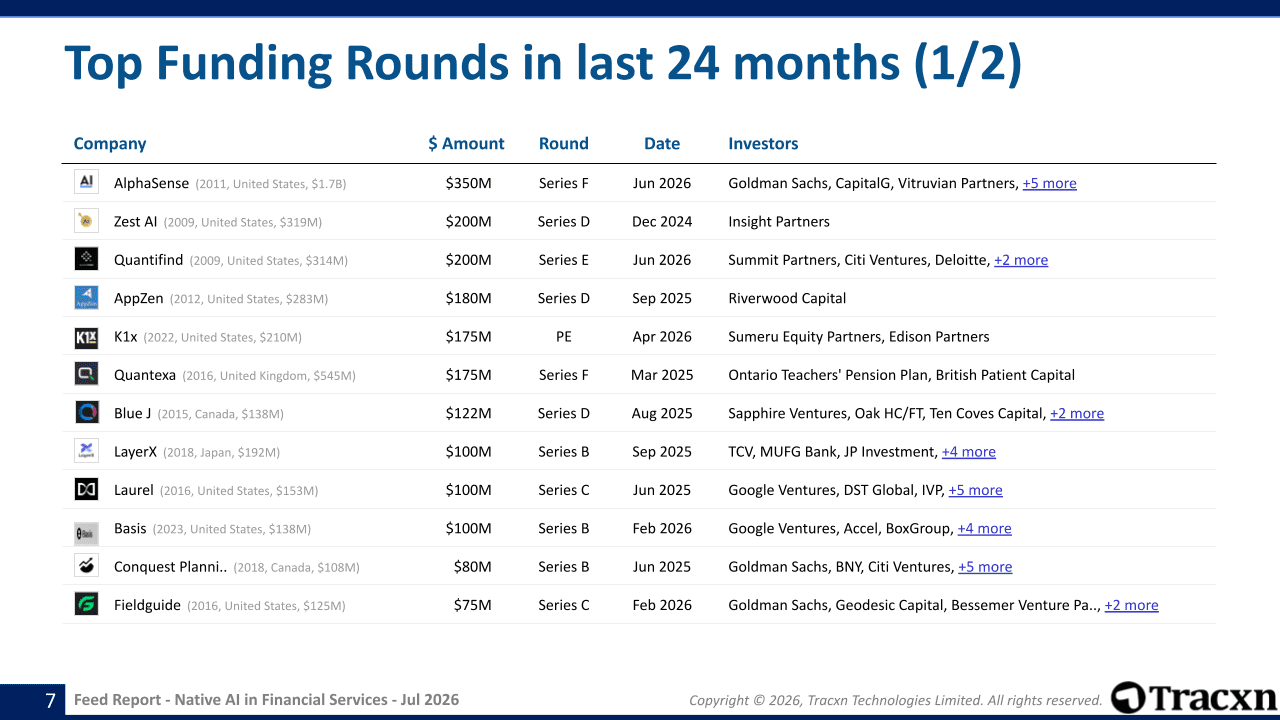 Native AI in Financial Services - Feed Report - Published on July 17, 2026